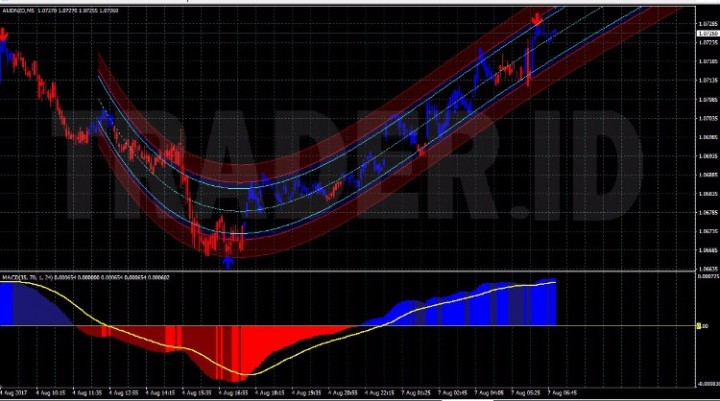 Ebluejay Xtreme Binary Profitable System For Binary Options Mt