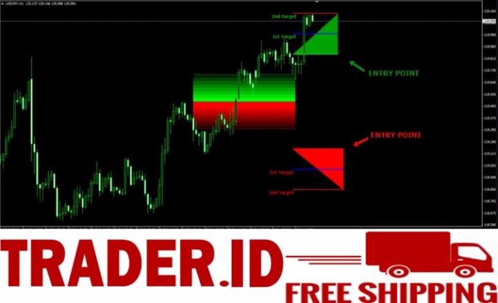 Ebluejay Forex Secret Profit Indicator And Trading System Over 90 - 