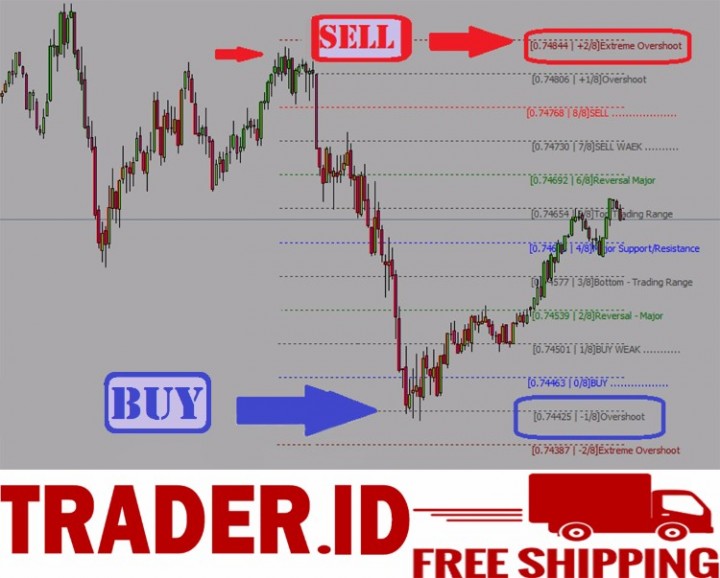 Ebluejay Forex Indicator Pivot Buy And Sell Trading System Best Mt4 - 